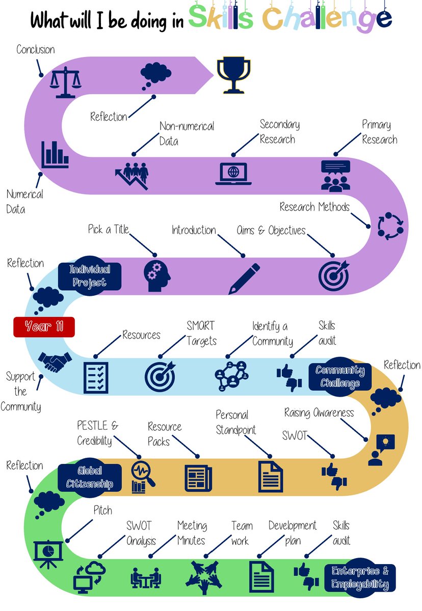 MissJBerryman's tweet photo. Never attempted anything like this before - but here it is! My Skills Challenge #LearningJourney.
Open to suggestions and edits, or just general feedback!
#EduTwitter #SCC #BaccChat https://t.co/2Nr8jnjPb9