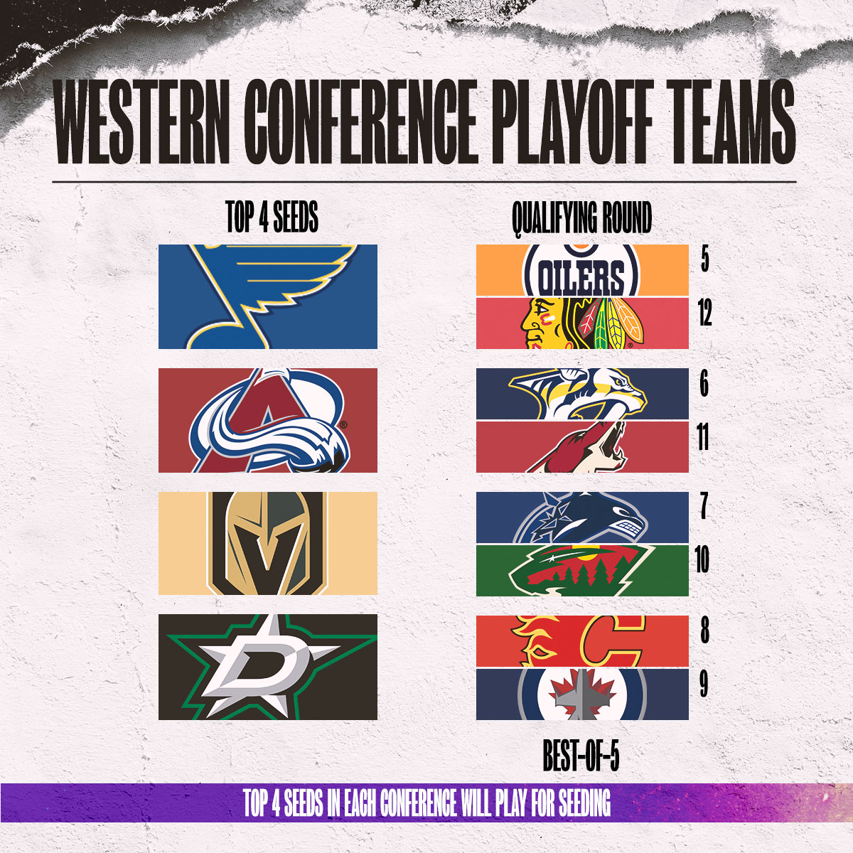 nhl western conference teams