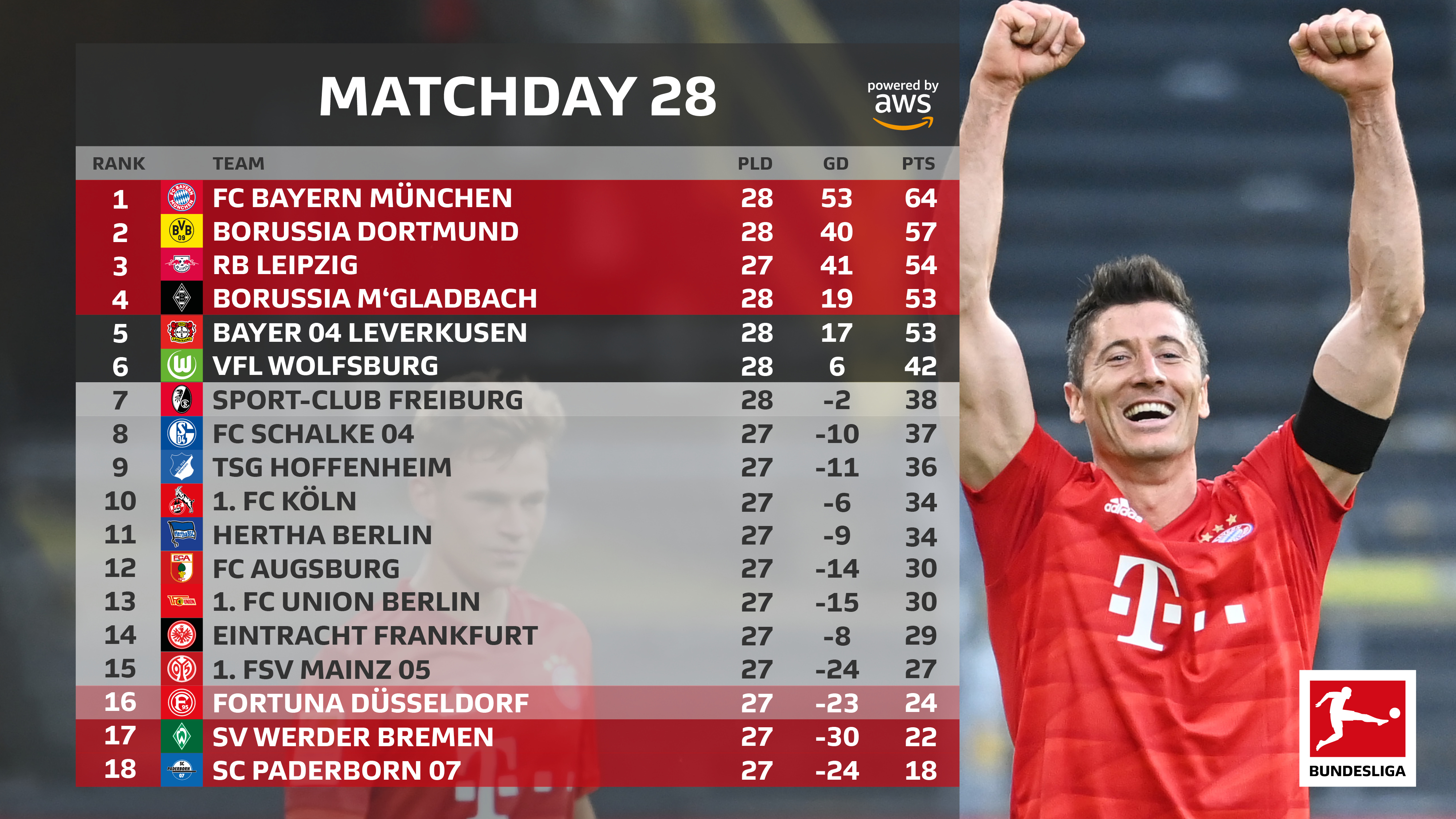 Bundesliga turnir jadvali. Таблица Бундеслиги. Бундеслига 2022-2023. Бундеслига таблица 2022-2023. Чемпионы Бундеслиги по годам.