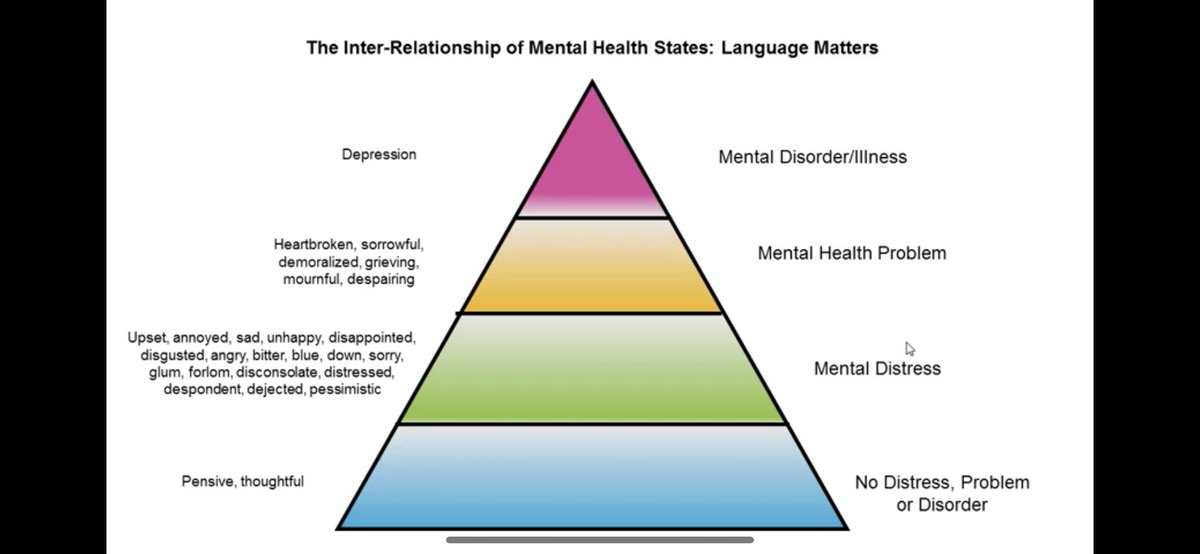 MightymindedT's tweet photo. Mental health : mental health is more than just one thing . Mental health refers to cognitive,behavioral, and emotional well-being . It is all about how people think ,feel, and behave . #smarttiger #learningtiger #learntogether https://t.co/BV10kAu0oj