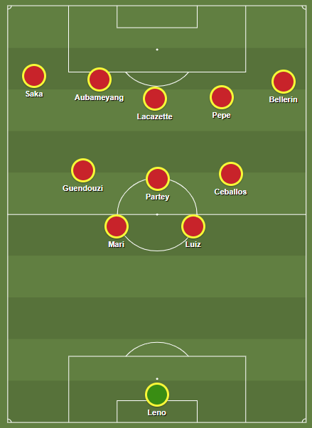Partey could either fit as the deepest midfielder in a three man midfield (Option C), or he could either play as the right-sided 8 (Option D)