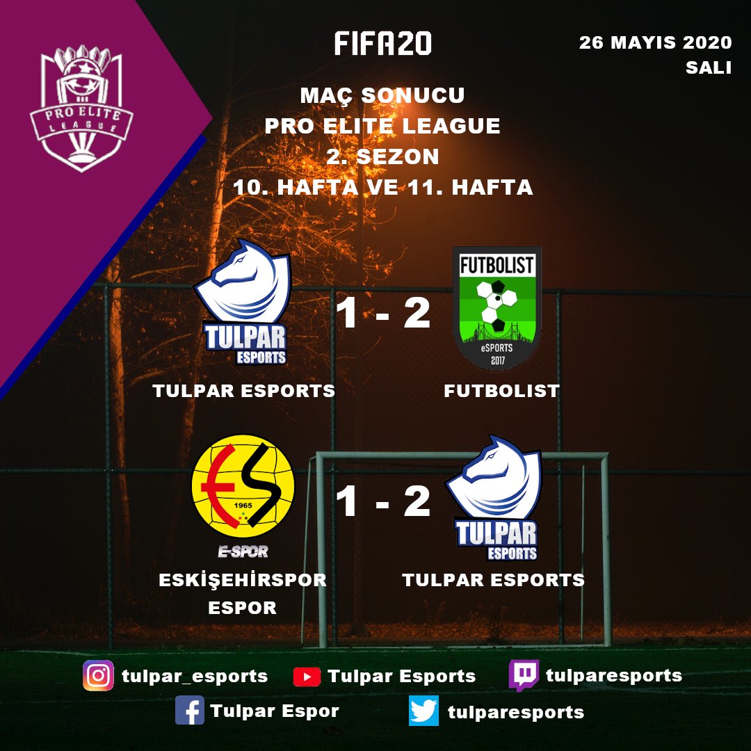 tulparesports's tweet photo. @proeliteleague 10. Hafta ve 11. Hafta sonuçlarımız. Günü 3 puanla kapatıyoruz. 👏

#elitlerinligi #fifa20 #fifaproclubs #proclubs #tulparesports #TULPARWIN #tulparşahlanıyor https://t.co/TiuezaEN00