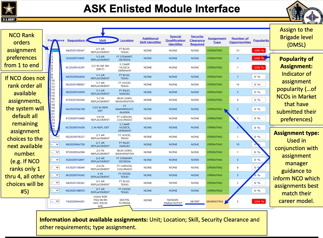 in J1 on Twitter "Enlisted Marketplace Pilot Approximately 900