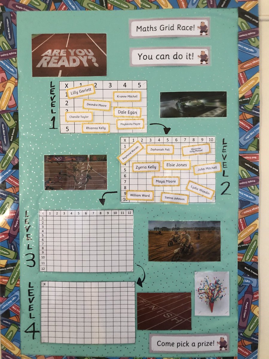 The race to end all races. A 5 minute time bomb multiplication grid race! A daily warm up that has been introduced at <a href="/DaretonS/">Dareton Public School</a> where there are four levels to conquer! Only just started and look at the results! #mathematicians