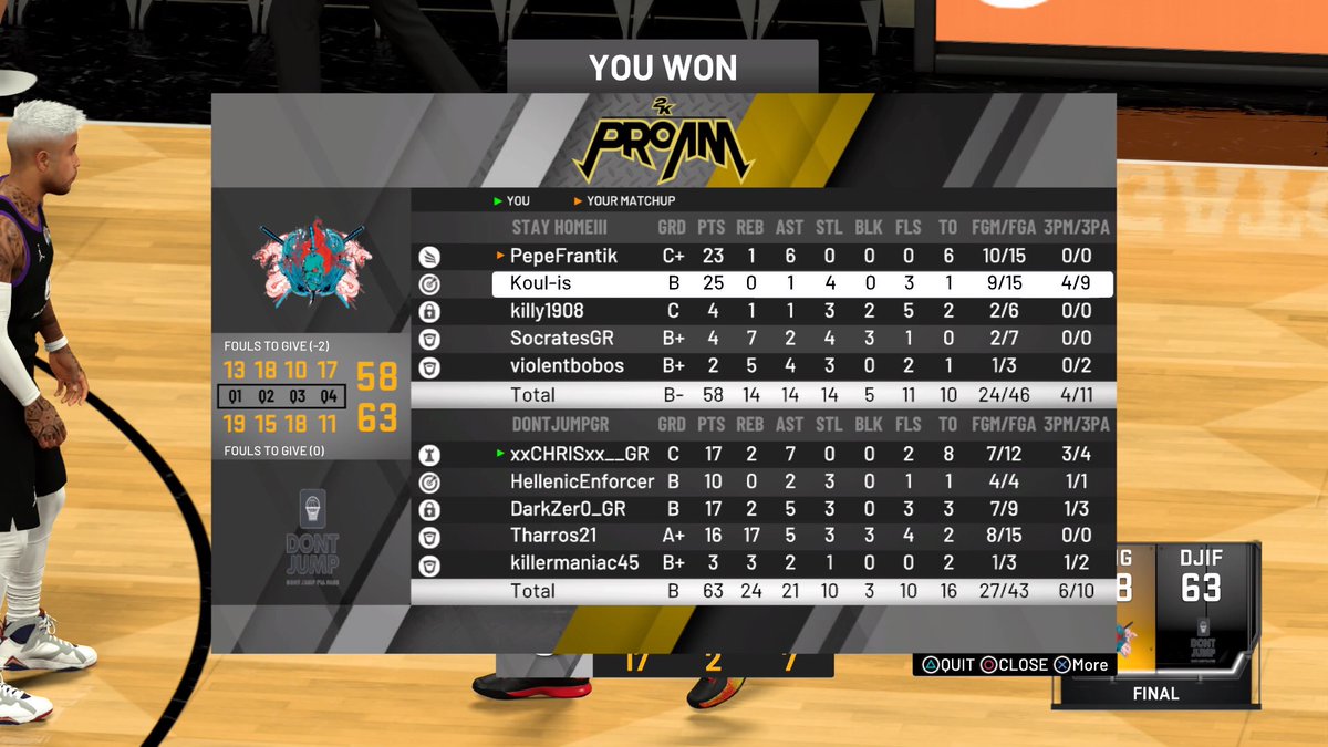 DontJumpGR's tweet photo. Great start for our team 👏🏀

🏆VGL Pro-Am League  [Matchday 1] vs Stay HomeIII (1-0) 
63-58✅ https://t.co/ddGYmQTqpP