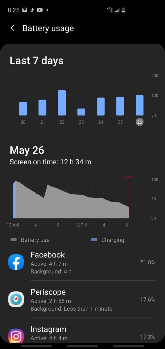 BlackoutsBox's tweet photo. @Apple #appleiphone is #bragging that their new #iphonebattery lasts all day! Ha... @SamsungMobileUS #GalaxyS10plus #screenon #batterychallenge time: https://t.co/qW80SBn9ih
