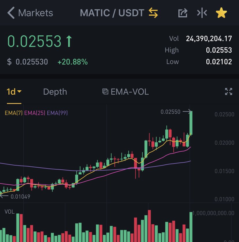 GbhoyDownUnder's tweet photo. 🤯 When you wake at 5am and you have 100’s of notifications from your Matic Mitra group and Twitter, you know $MATIC has gone parabolic overnight 🤘🏼🔥
This is just the beginning too 👀
#MaticNetwork #Crypto #Blockchain https://t.co/0nsqiQE83l