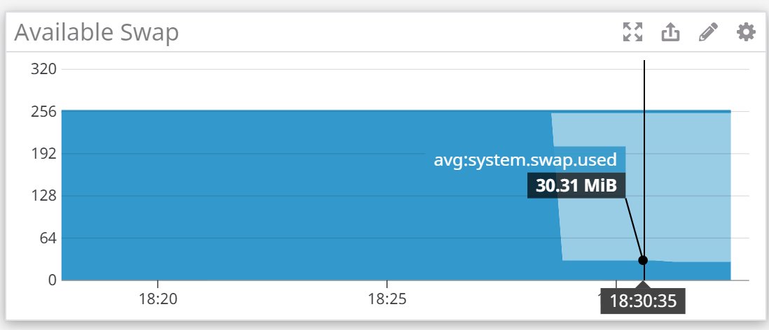 ramimassoud's tweet photo. "Oh right, I can turn off MySQL now" #flatfiles #statamic https://t.co/CNzov294Ry