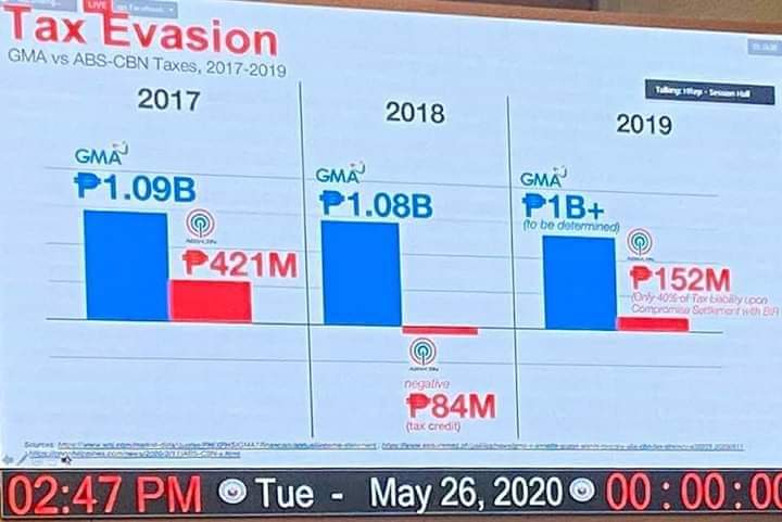 Jwonder14's tweet photo. @dvm0303 @robertmarion @nikkivaldez_ Nagsalita sa hearing ng senate ang abs according lang sa data na gusto nila eh yun ba talaga katotohanan??! Nasagot ba talaga nila mga akusasyon sa kanila ng malinaw??! Paano nangyari?! Legal ba talaga ginawa nila??? https://t.co/Y7niX7URGu