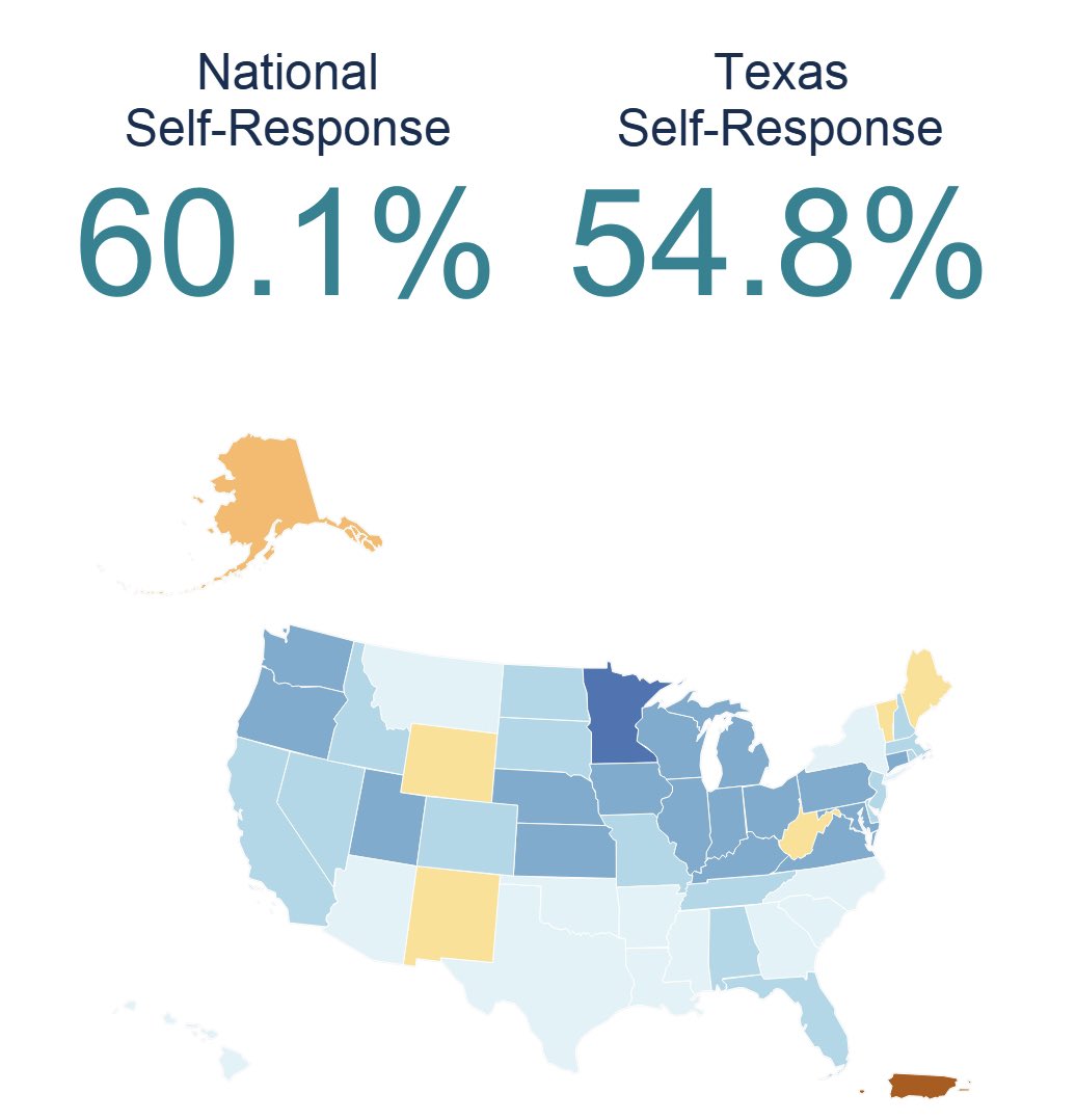 BAHADeltas's tweet photo. 🗣 Let’s go TEXAS! We’re behind the curve in our #Census2020 Response Rate compared to the natl average. What’s holding you back? 🤔
The Census is confidential, convenient, & Constitutionally mandated. Complete yours here: https://t.co/lOhIzYpWsG
#BAHADST #BAHAServes #DSTUCount https://t.co/q0Y4z5r0Xn
