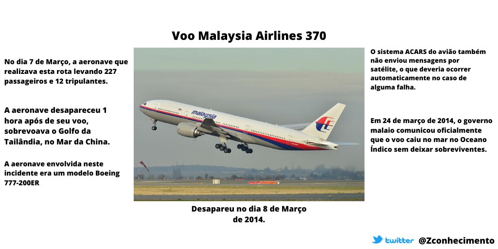 ZConhecimento's tweet photo. No dia 30 de abril após inúmeras investigações houve o encerramento das buscas. No ano de 2015 foi encontrado uma asa da Aeronave no litoral da Ilha de reunião próximo de Madagascar, além de peças foram encontrados poltronas. Existem várias teorias sobre o sumiço.

#curiosidades https://t.co/xn8gPC9T8V