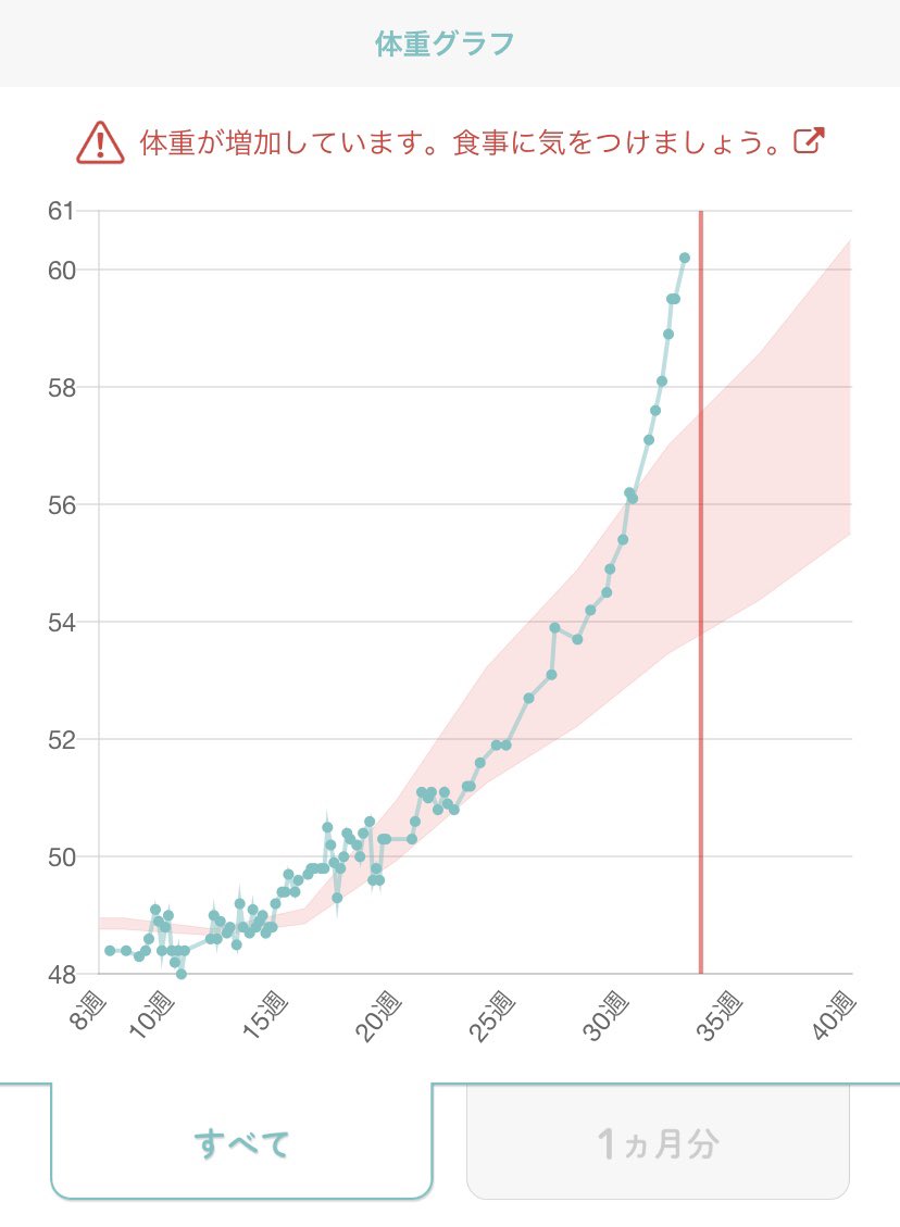 妊娠高血圧腎症