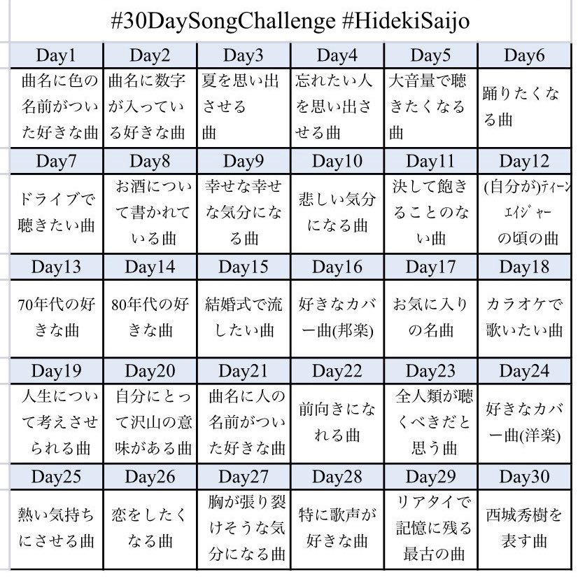 Himawari 30daysongchallenge Day24 好きなカバー曲 洋楽 イル モンド Il Mondo 西城秀樹 Hidekisaijo 洋楽カバーは好きな曲が多すぎて イタリアものも大好きです 特にヒデキのスケールにピッタリな この曲 T Co 81lia0z2fw Up