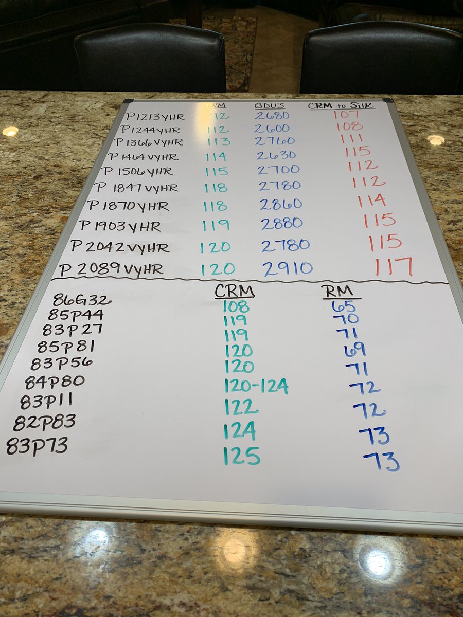 I’m certainly not a teacher, but I sure do love every opportunity to put my analytical skills to work, especially in color! I have Jim Valent, Agronomist Extraordinaire, and my time in New York to Thank for my white board obsession 😁. Ready to train some Pioneer Seeds Reps! 🌽