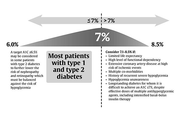Башелье теория спекуляций. Assertive примеры. Factors of production definition. Basal bolus insulin therapy. Go to bed late.