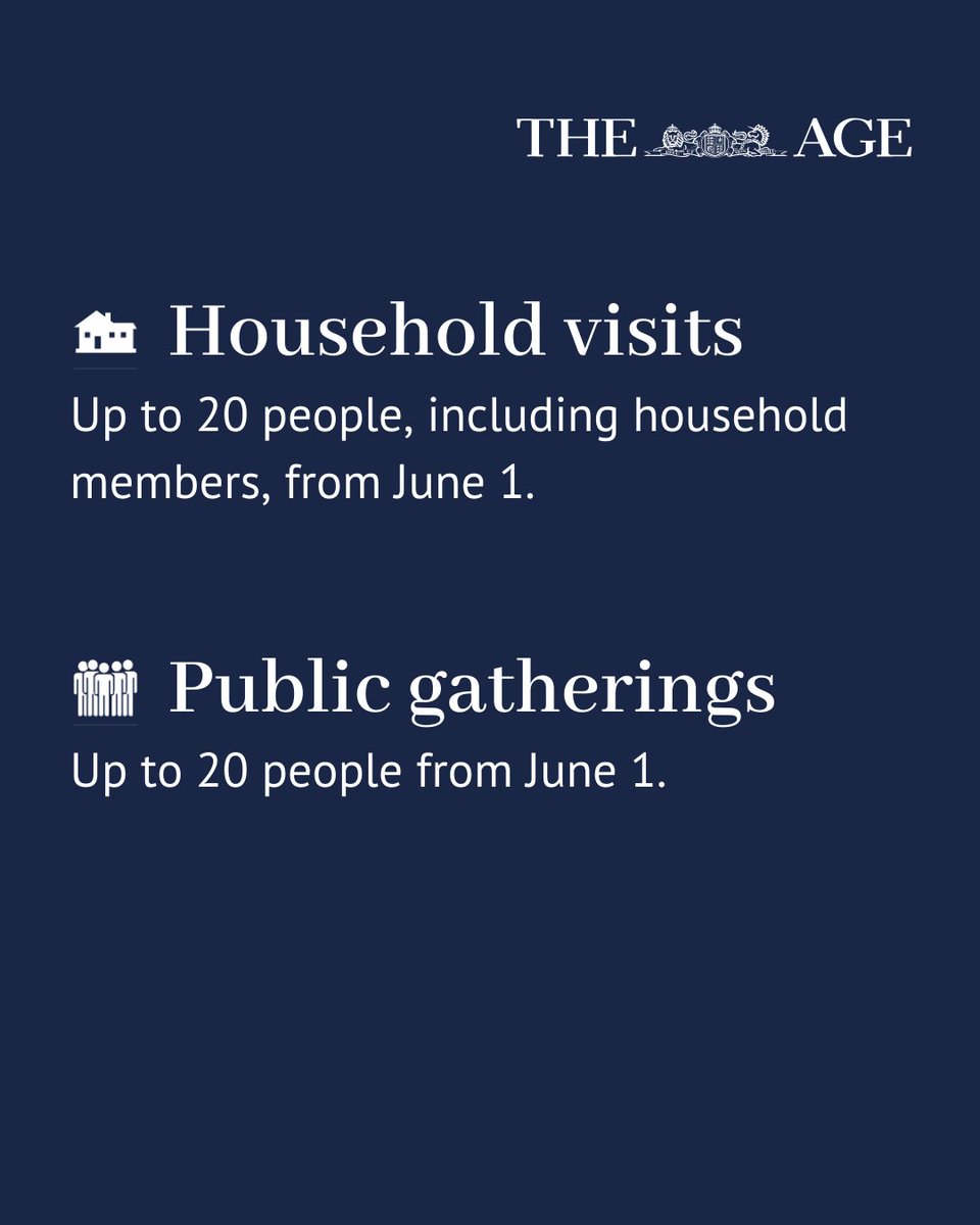 theage's tweet photo. Here's a summary of the changes to Victoria's lockdown restrictions that come into effect on May 26 and June 1, as well as those that could be made from June 22 if community transmission remains low and testing rates stay high. (1/2) https://t.co/7cnujWb5At
#coronavirus #Covid_19 https://t.co/EHWVtWP2jk