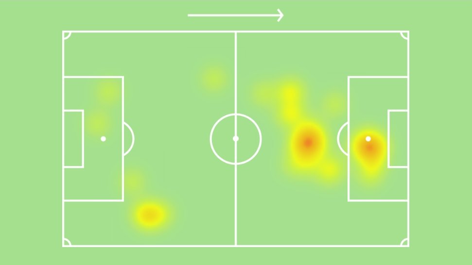 APOYOSIghalo no sólo es un definidor, sino que muestra criterio para ofrecer apoyos cuando es necesario. Compensa a Bruno, pero brinda soluciones independientes. Incluso, basadas en la autosuficiencia para descender, descargar o girar. Su heat map como muestra ayuda mucho.