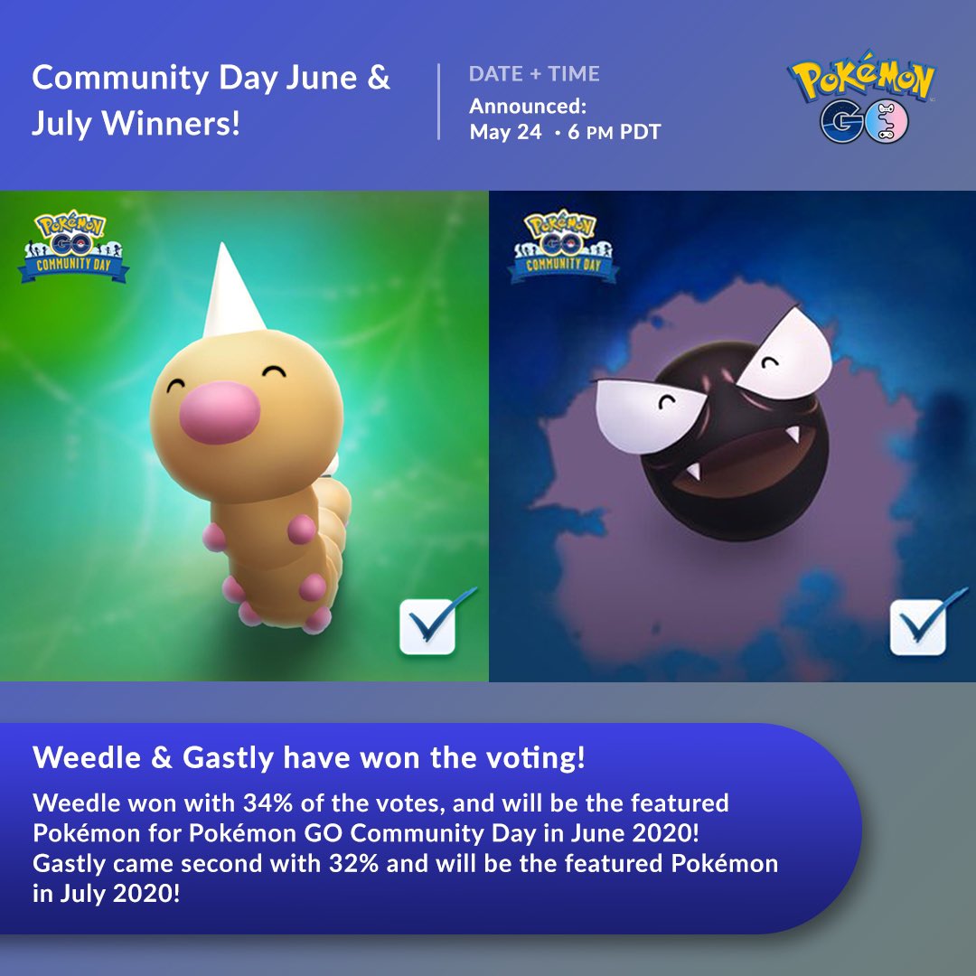 Couple Of Gaming We Have Our Winners For Pokemongocommunityday In June July Weedle Gastly Have You Voted For One Of Them Pokemongo T Co H7nqhetsha Couple Of Gaming We Have Our Winners For Pokemongocommunityday In June July Weedle Gastly Have You Voted For One Of Them Pokemongo T Co H7nqhetsha