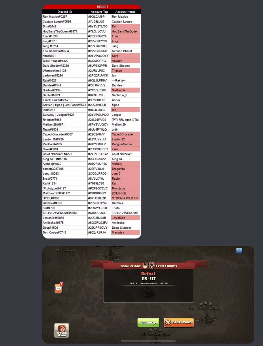 Reddit v Forums - Good War Team Reddit!  Kept it close even if we'll need a rematch once again. Lots of RCS participation including folks from Argon, Eclipse, Upsilon, Darts, Yankee, Zulu, Hunters, Indy, and Tau!  Also shoutout to Spirit and Elocuencia who served as war generals!