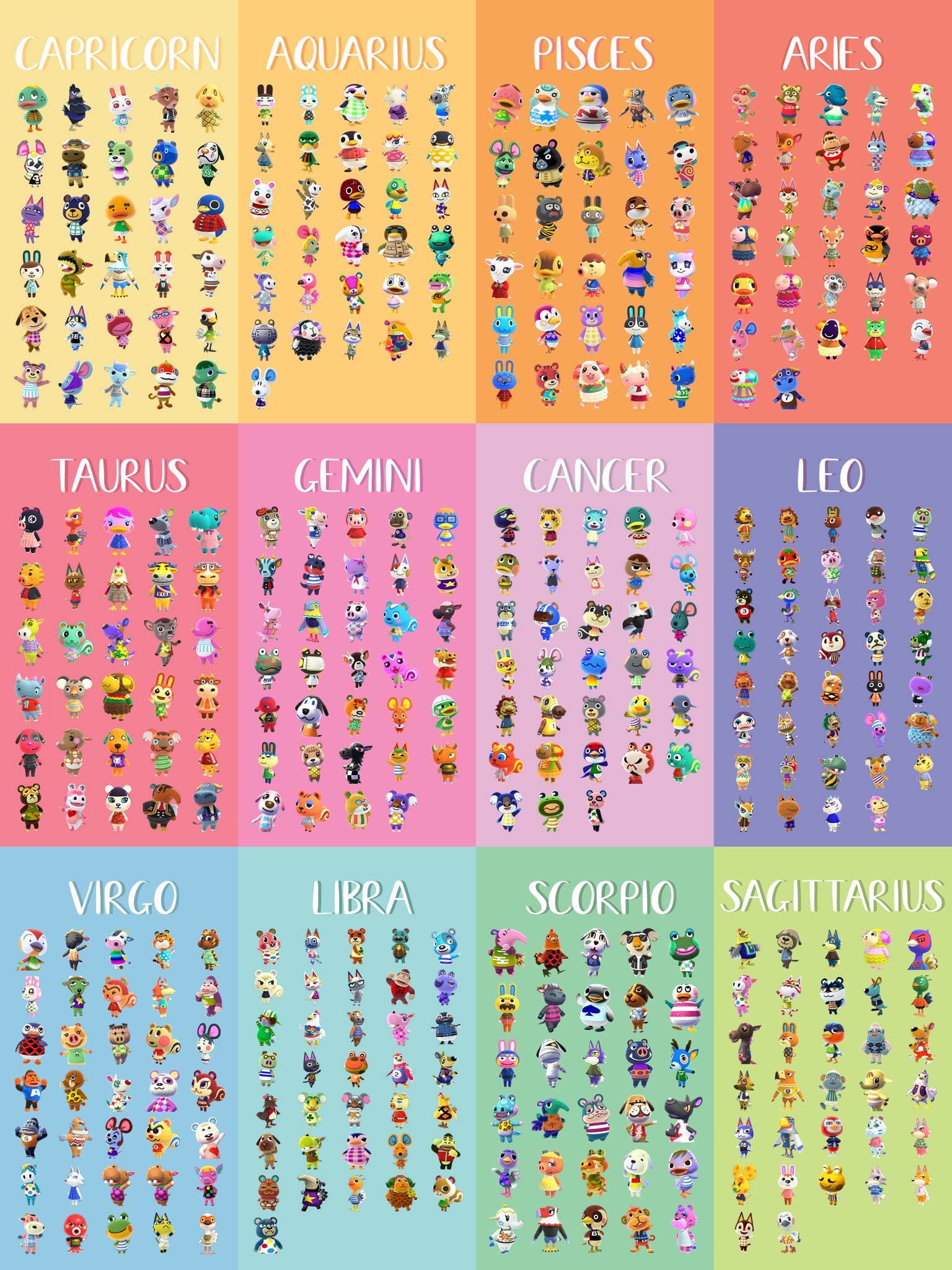 este 🍓 on Twitter "💫⭐️ every animal crossing new horizons villager