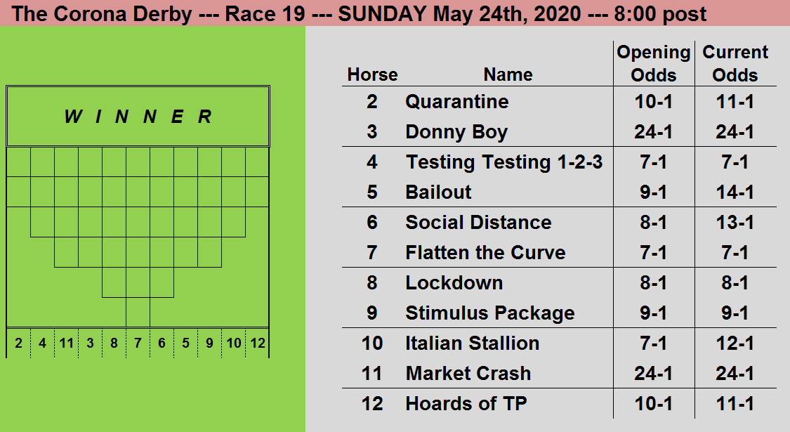 CoronaDerby's tweet photo. A Special Sunday Race Day.  Updated: https://t.co/sz07eSAXuA