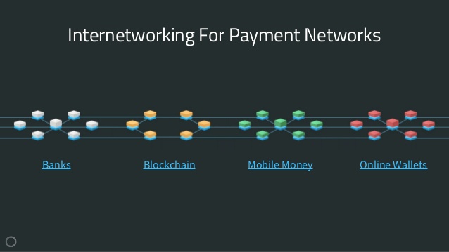 Fundamentals of Interledger Protocol1/ ILP as a standard allows the connecting of value networks (a network of networks). The networks allow for value to flow across many ledgers while preserving value (avoiding double-spend) so long as the routing table is verified / reputable