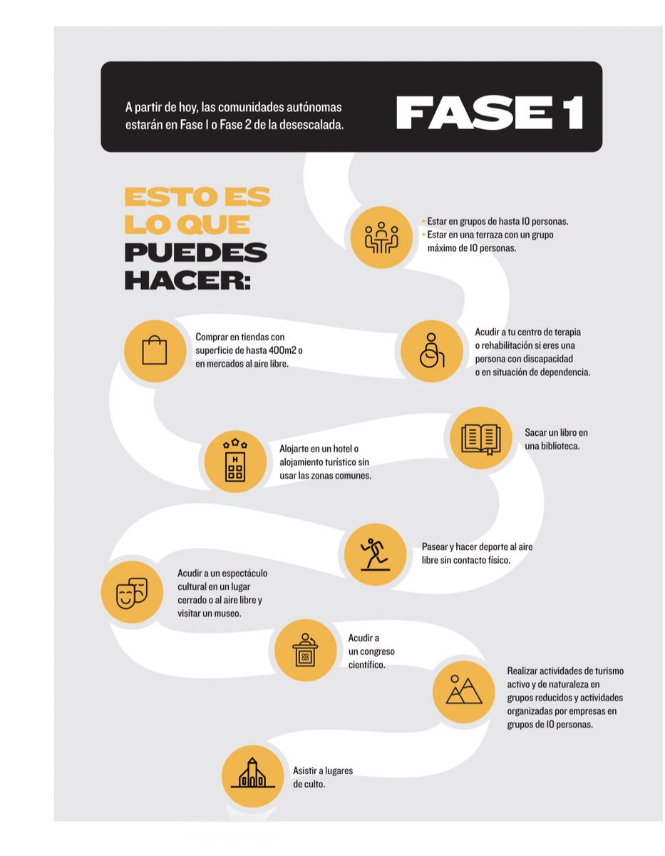 electo_mania's tweet image. ‼️Este lunes los principales periódicos con edición impresa del país llevan una portada especial con un mensaje del Gobierno.

👉🏻En la primera página el mensaje #salimosmasfuertes

👉🏻En la segunda una infografía informativa sobre la fase 1.

electomania.es