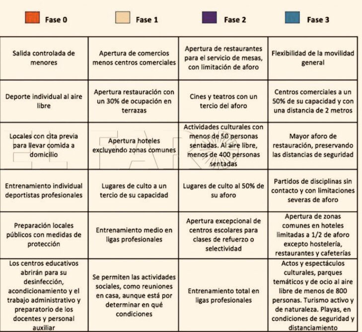 SheilajustoS's tweet photo. MIR 2020📍Gran parte de España a mediados de Junio estará en Fase III:

Se podrán concentrar 799 MIRes en un estadio de fútbol o un concierto.

Pero para el 6 de Julio, para elegir plaza.... A CASA. 🏠 @sanidadgob 
 @cesm_sindicatos @LLorenterios @vicentematas @amytsmedicos https://t.co/iPtGDtp3bL