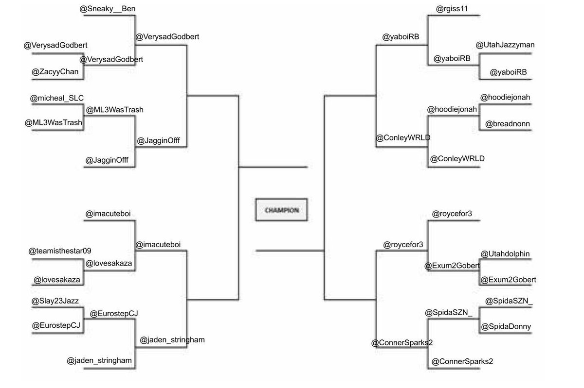 Congratulations to @VerysadGodbert @JagginOfff @imacuteboi @jaden_stringham @yaboiRB @ConleyWRLD @roycefor3  @ConnerSparks2You guys are moving on. @Sneaky__Ben @ML3WasTrash @lovesakaza @EurostepCJ @rgiss11 @hoodiejonah @Exum2Gobert @SpidaSZN__Thanks for playing.