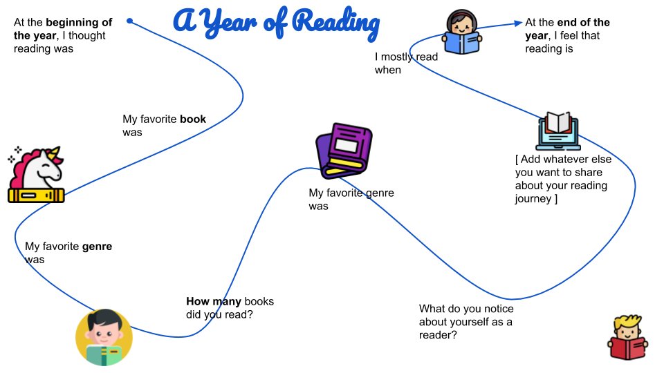 TanKHuynh's tweet image. This is the last full week of school. I&apos;ll use this to have my Ss reflect on a year of independent reading. 

Here&apos;s the template. Feel free to adapt it. Inspired by @pennykittle @pernilleripp 

tinyurl.com/y74pj4t8

#esl #eal #ell #eld #esol #tesol #ellchat