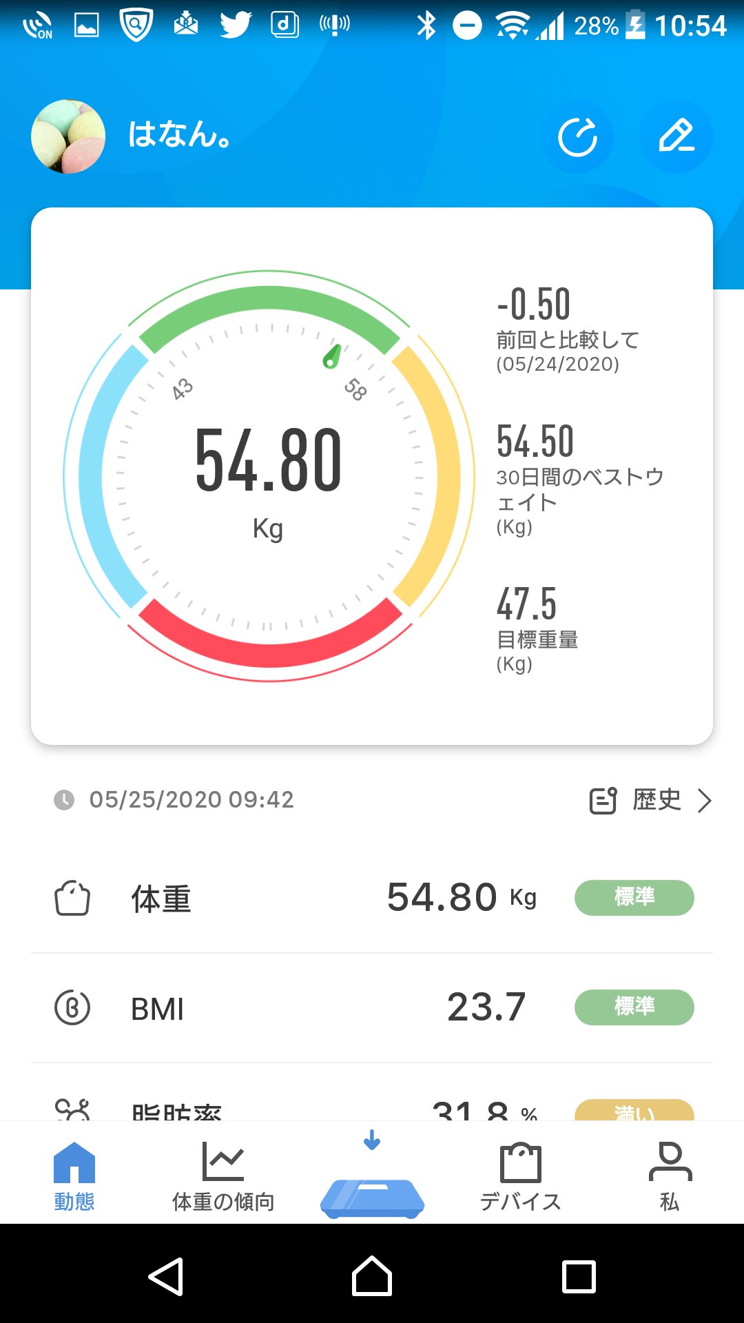 ダイエット友達募集 Twitter Search Twitter