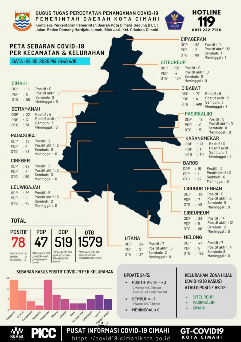Peta Sebaran Covid-19 di Kota Cimahi pada tanggal 24 Mei 2020 Pkl. 18.48 WIB.