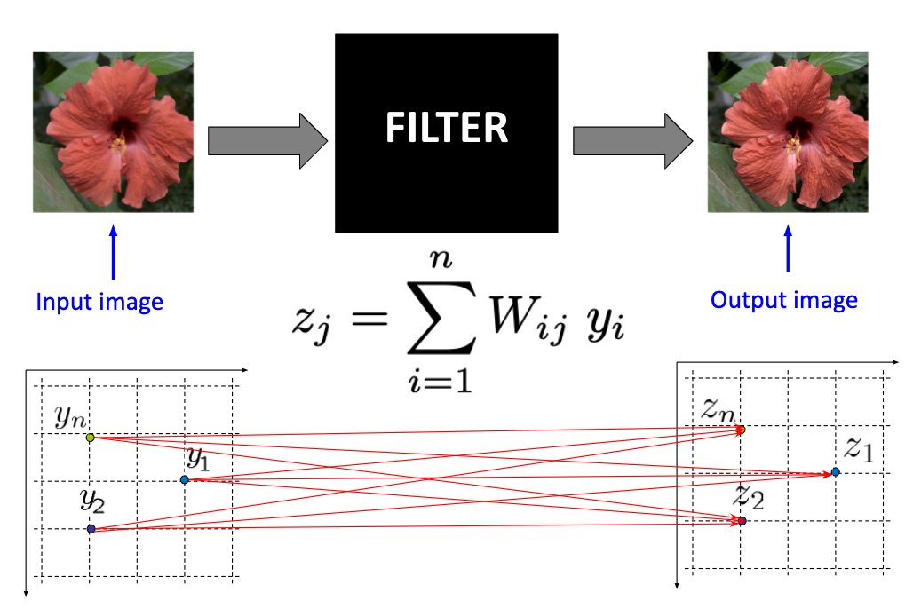 1/8 What does it mean to filter an image (or signal)? Often we choose, or design, a set of weights and apply them to the input image. But what loss/objective function does this process optimize (if any)? Should we care?