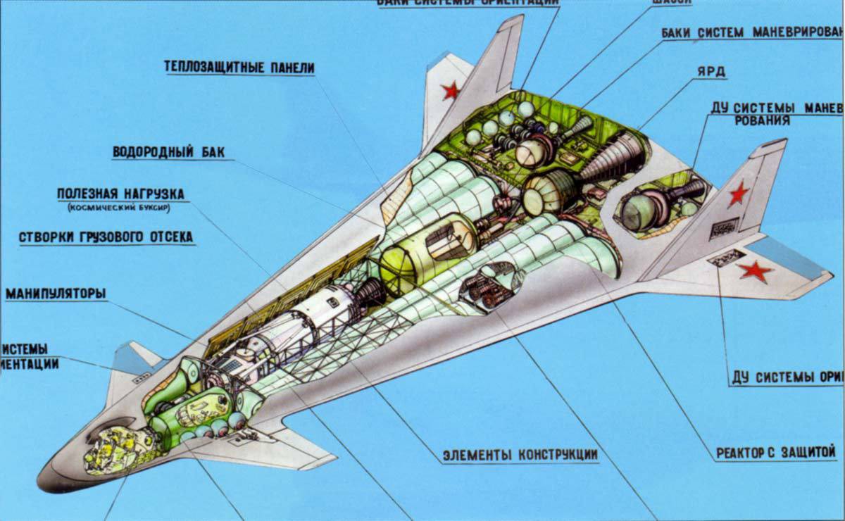 Now, how would this puppy work?The 550 ton aircraft would first launch from a runway like an ordinary plane, except use turbofan engines burning liquid hydrogen.Once it reached Mach 4 (just over 3,000 mph), it would switch over to hydrogen-burning scramjet engines.5/