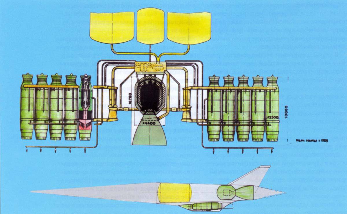 At an altitude of around 50 kilometers & when it reached Mach 16 (>12,000 mph), the NUCLEAR ROCKET ENGINE would take over & be used for orbital propulsion/maneuvering.The M-19 was calculated to be able to lift ~44 ton payload to LEO in a ~15x13 ft cargo bay.6/