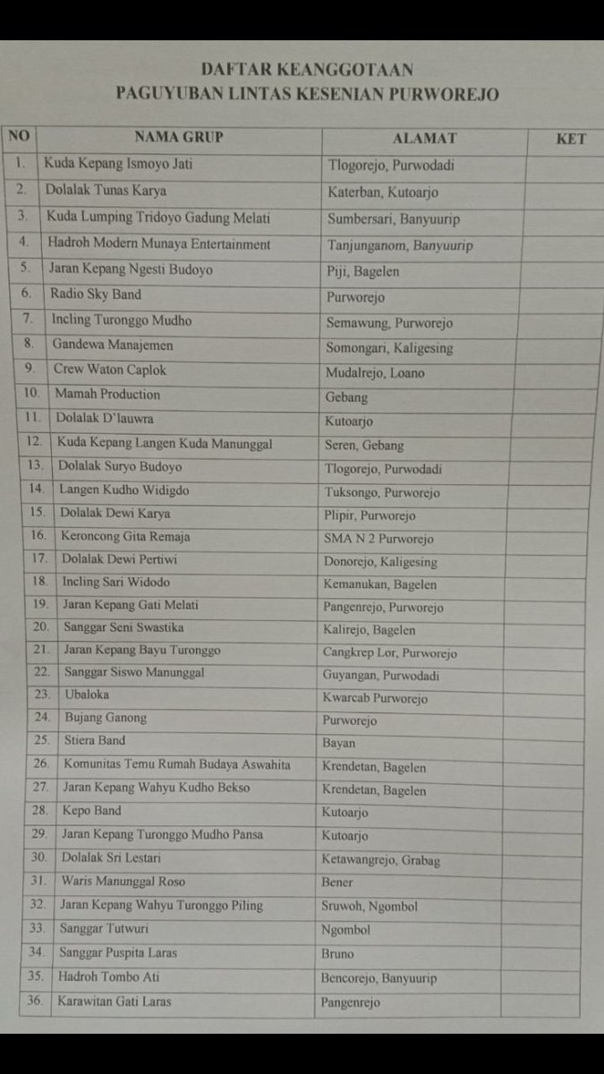 #Wartasemawung. tweet media