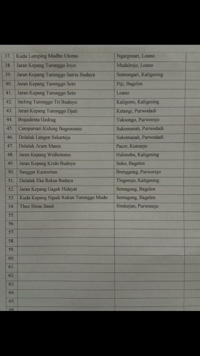 #Wartasemawung. (@mbahmar5) on Twitter photo <a href="/PurworOjek/">📵TukangKomplen</a> <a href="/AsliPoerworedjo/">TANPA KITA BEDA JALAN CERITA!</a> @AchmadK05 <a href="/nia7713/">alumnihatimu</a> <a href="/KopiSeplawanMix/">ig: @KopiSeplawanMix BAS</a> <a href="/TWEET_PURWOREJO/">PURWOREJO APAPUN</a> <a href="/nobhell/">noviafaa</a> <a href="/NgombolUpdate/">Ngombol Purworejo</a> <a href="/cepedaknews/">Cepedak News</a> @widyannn__ <a href="/novenobita/">Nove Nobita</a> <a href="/Risnandhadiksi/">Nandha kemiri (sesuai protokol kesehatan)</a> <a href="/Dwi_retnawati/">Dwi Retnawati</a> <a href="/winahyuwibisono/">wb</a> <a href="/Saefulmoejab_22/">Saeful MOE</a> <a href="/DeboraMersiana/">Rr Debora Mersiana </a> <a href="/AgnaMiniChoco/">AGNA MINI #CHOCOLATE</a> @WujudkanMimpimu <a href="/kompascom/">Kompas.com</a> <a href="/VIVAcoid/">VivaCoid</a> <a href="/liputan6dotcom/">LIPUTAN6</a> <a href="/PasangMata/">pasangmatadotcom</a> <a href="/RadioGSPFM/">Radio GSPFM Kutoarjo</a> <a href="/Joehartoyo/">Joe Hartoyo</a> <a href="/JaySarwo/">Jarot Sarwo</a> <a href="/GaleriPurworejo/">ig: @GaleriPurworejo</a> <a href="/YulitaTriandari/">Yulita Triandari</a> <a href="/gregetpurworejo/">Greget Purworejo</a> <a href="/gaspolpurworejo/">GASPOL PURWOREJO</a> <a href="/aktorpurworejo/">Aktor_Purworejo</a> <a href="/Aktor_Purworejo/">Aktorpurworejo</a> <a href="/AktrisPurworejo/">AKTRIS PURWOREJO</a> <a href="/PurworejoWonder/">Purworejo Wonderful</a> <a href="/oktavianavhanie/">Oktaviana Vani</a> <a href="/LindaThok/">L I N D A</a> <a href="/citrarezz/">#wongngalahan</a> <a href="/caca_panca/">Bang Pai</a> <a href="/Ayu10Nindya/">@Nindya_ayu10</a> @dsoerjaning <a href="/gendoelphothol/">Muhammad A. Hamid</a> <a href="/mbah_doyok/">#doyok</a> <a href="/sahabat_kedai/">Kedai Sahabat</a> <a href="/wonorebo/">Bakul Buah</a> <a href="/anakepurtempe/">@anakepurtempe</a> @Familybakery7 @rotinkueBUNASRI <a href="/BagongDadiDewa/">Ki Lurah Bagong</a> @LakonLimbukan <a href="/purworejo24/">24 jam Purworejo</a> <a href="/0/">0</a> Inilah Groub Kesenian Rakyat.
Tergabung dalam paguyuban. <a href="/PurworOjek/">📵TukangKomplen</a> <a href="/AsliPoerworedjo/">TANPA KITA BEDA JALAN CERITA!</a> @AchmadK05 <a href="/nia7713/">alumnihatimu</a> <a href="/KopiSeplawanMix/">ig: @KopiSeplawanMix BAS</a> <a href="/TWEET_PURWOREJO/">PURWOREJO APAPUN</a> <a href="/nobhell/">noviafaa</a> <a href="/NgombolUpdate/">Ngombol Purworejo</a> <a href="/cepedaknews/">Cepedak News</a> @widyannn__ <a href="/novenobita/">Nove Nobita</a> <a href="/Risnandhadiksi/">Nandha kemiri (sesuai protokol kesehatan)</a> <a href="/Dwi_retnawati/">Dwi Retnawati</a> <a href="/winahyuwibisono/">wb</a> <a href="/Saefulmoejab_22/">Saeful MOE</a> <a href="/DeboraMersiana/">Rr Debora Mersiana </a> <a href="/AgnaMiniChoco/">AGNA MINI #CHOCOLATE</a> @WujudkanMimpimu <a href="/kompascom/">Kompas.com</a> <a href="/VIVAcoid/">VivaCoid</a> <a href="/liputan6dotcom/">LIPUTAN6</a> <a href="/PasangMata/">pasangmatadotcom</a> <a href="/RadioGSPFM/">Radio GSPFM Kutoarjo</a> <a href="/Joehartoyo/">Joe Hartoyo</a> <a href="/JaySarwo/">Jarot Sarwo</a> <a href="/GaleriPurworejo/">ig: @GaleriPurworejo</a> <a href="/YulitaTriandari/">Yulita Triandari</a> <a href="/gregetpurworejo/">Greget Purworejo</a> <a href="/gaspolpurworejo/">GASPOL PURWOREJO</a> <a href="/aktorpurworejo/">Aktor_Purworejo</a> <a href="/Aktor_Purworejo/">Aktorpurworejo</a> <a href="/AktrisPurworejo/">AKTRIS PURWOREJO</a> <a href="/PurworejoWonder/">Purworejo Wonderful</a> <a href="/oktavianavhanie/">Oktaviana Vani</a> <a href="/LindaThok/">L I N D A</a> <a href="/citrarezz/">#wongngalahan</a> <a href="/caca_panca/">Bang Pai</a> <a href="/Ayu10Nindya/">@Nindya_ayu10</a> @dsoerjaning <a href="/gendoelphothol/">Muhammad A. Hamid</a> <a href="/mbah_doyok/">#doyok</a> <a href="/sahabat_kedai/">Kedai Sahabat</a> <a href="/wonorebo/">Bakul Buah</a> <a href="/anakepurtempe/">@anakepurtempe</a> @Familybakery7 @rotinkueBUNASRI <a href="/BagongDadiDewa/">Ki Lurah Bagong</a> @LakonLimbukan <a href="/purworejo24/">24 jam Purworejo</a> <a href="/0/">0</a> Inilah Groub Kesenian Rakyat.
Tergabung dalam paguyuban.