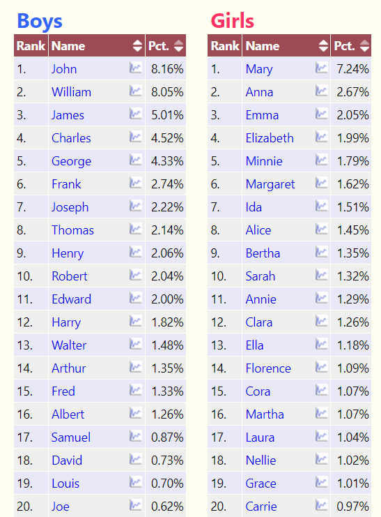 American Men Names