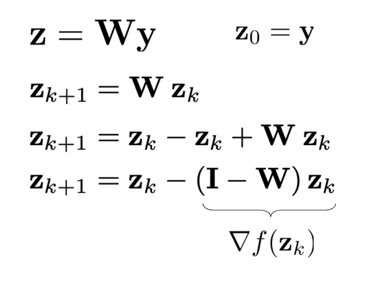 3/8 The filter z = Wy can be thought of as one step in an iterative process (a diffusion) involving repeated applications of W. A steepest descent step with unit step size, on some yet to be determined loss function f(z). We can identify the gradient of the implicit loss easily