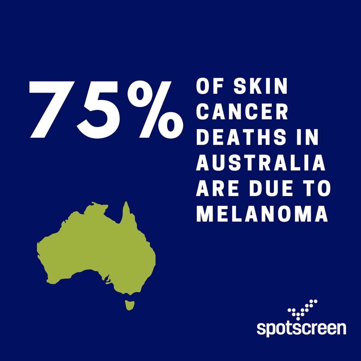 Spotscreen's tweet image. More than 2000 Australians die of skin cancer every year with 75% of deaths related to melanoma. Don't delay your annual skin check!