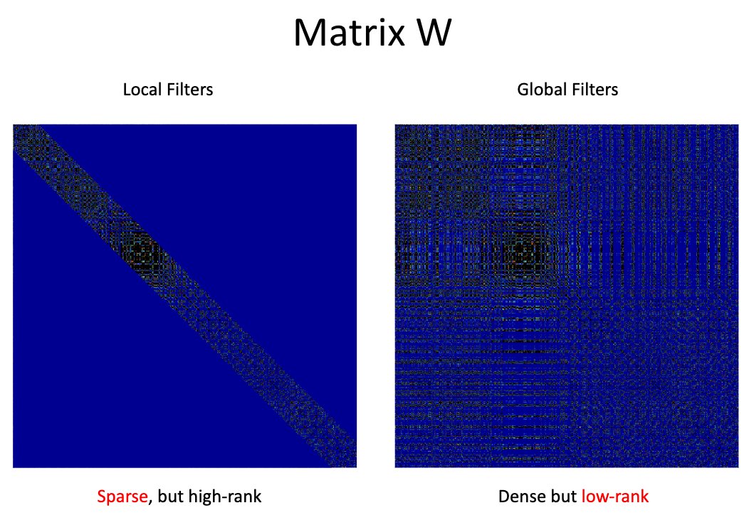 2/8 We can write such filters conveniently as matrix-vector operations. Scan z, y, and the corresponding weights into vectors and you have a tidy expression relating all output pixels to all input pixels. If the filter is local (has a small footprint), most weight will be zero