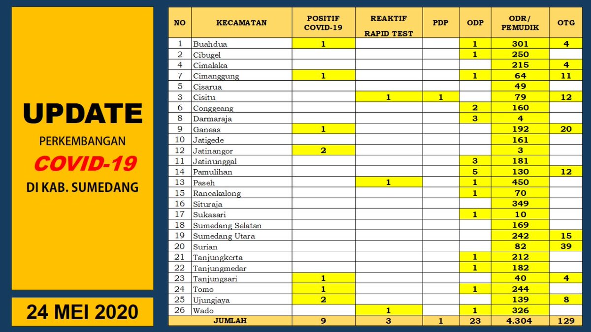 Info Sumedang ® tweet media