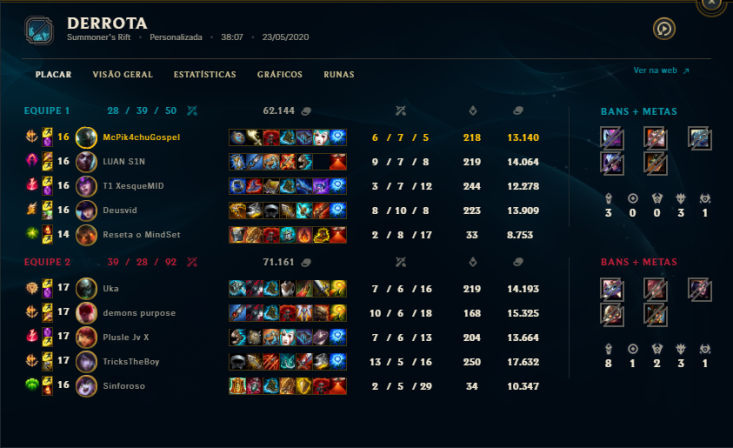 BIGFOOT_Esports's tweet photo. Saímos com a vitória no confronto contra a equipe da Little Ducks! 2x1 na md3 e estamos na semi-final do VK Champions. 

Jogaremos contra a equipe da Warriors Gaming, continuem nos apoiando e #GOBFT https://t.co/cY41ghcRrw