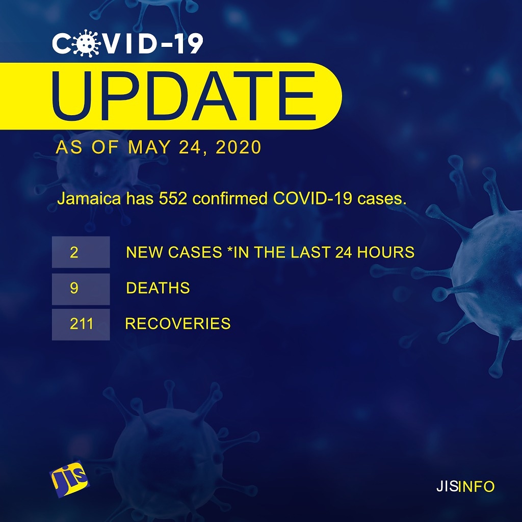 JIS News on Twitter "As of May 16, 2020 Jamaica has 517 confirmed