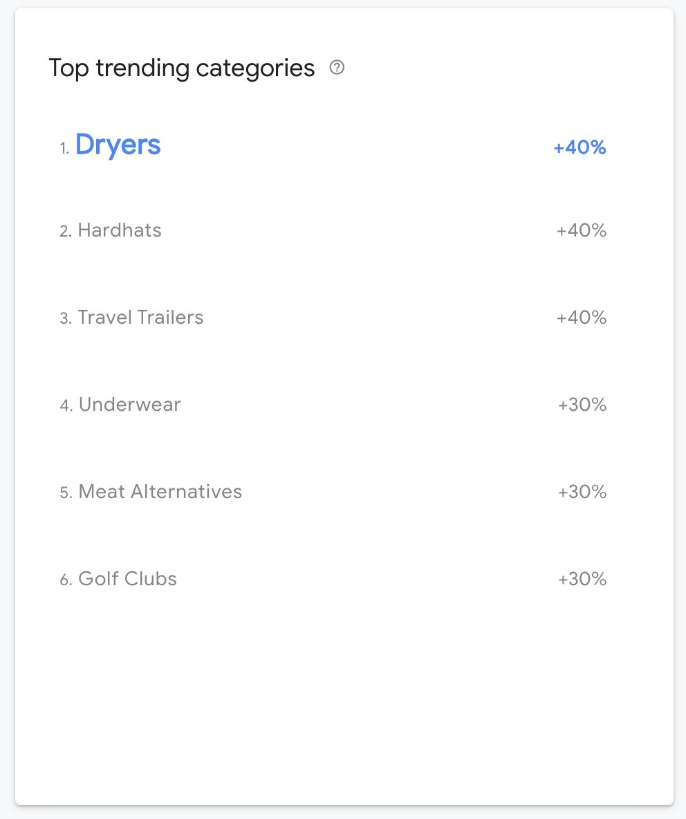 GrandCruDigital's tweet photo. Here are the top rising @Google retail categories in #Australia over the last week. Does anything here surprise you?
See more at: https://t.co/S82dutZqbX
#seo #googlegeek https://t.co/vpeNH0kQIT