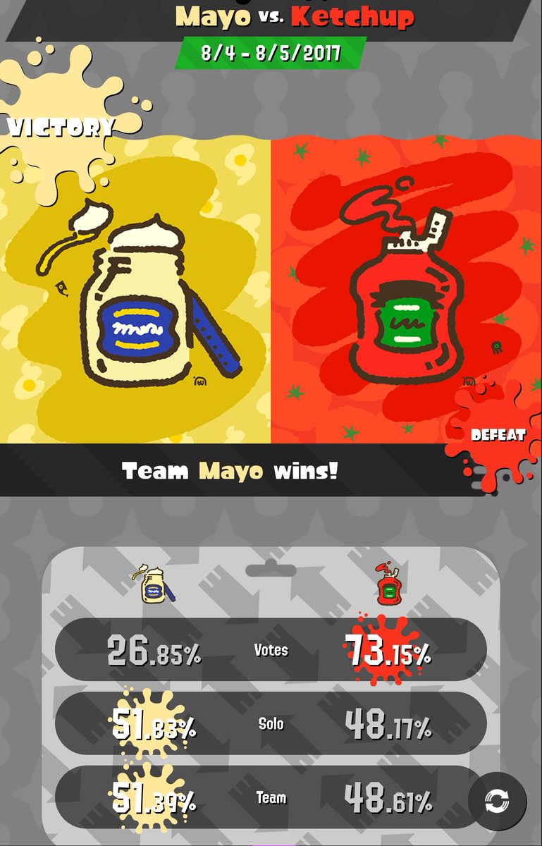 I'll make result art for the encore Splatfest, but I digressYou know what really sucked about Splatfests when Splat2 launched?Losing the Splatfest even when your team has the popular vote.