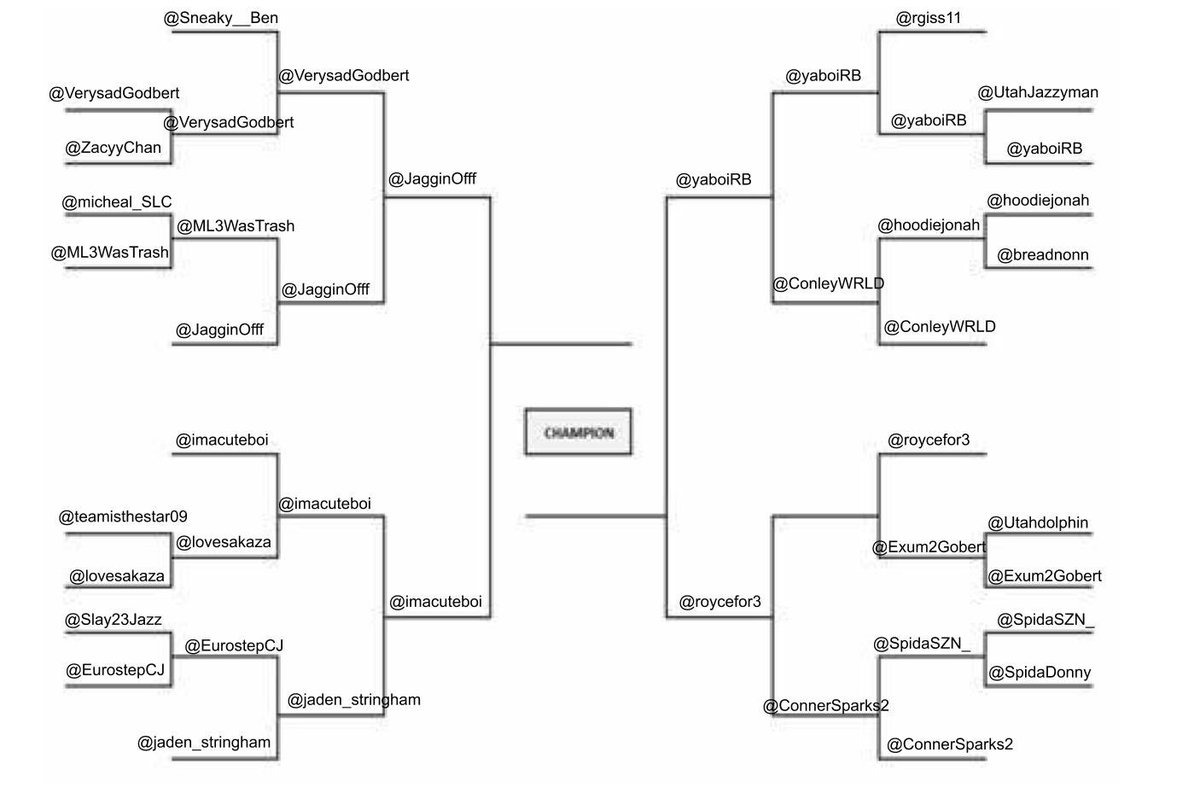 Congratulations to @JagginOfff @imacuteboi @yaboiRB  @roycefor3 You guys are moving on @VerysadGodbert  @jaden_stringham  @ConleyWRLD  @ConnerSparks2You guys had a good run, but that’s all she wrote. Thanks for playing.