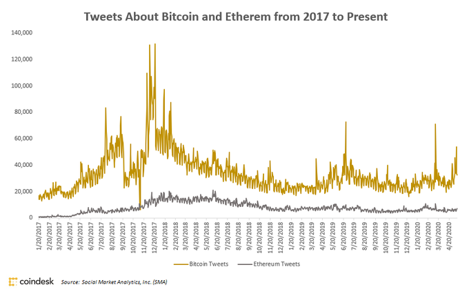 Afbeelding weergeven op Twitter