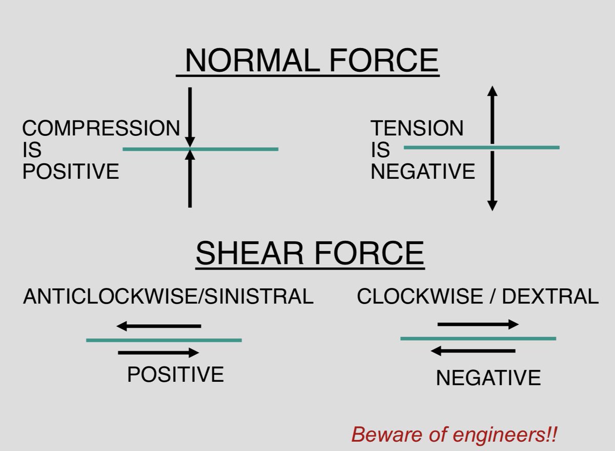The tensile domain occurs when normal stresses are negative (or positive if you’re an engineer, but that’s another topic), which would be away from each other, like in the  @IRIS_EPO movie.But this doesn’t really happen in nature.