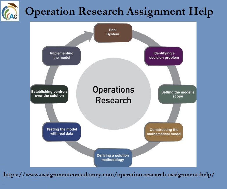 AssignmentCons's tweet image. Research work can get tedious at times. When you are confused about what to do, Assignmentconsultancy is always there for your help. With our services like #Operation_Research_Assignment_Help, Marketing help, etc👉assignmentconsultancy.com/operation-rese…